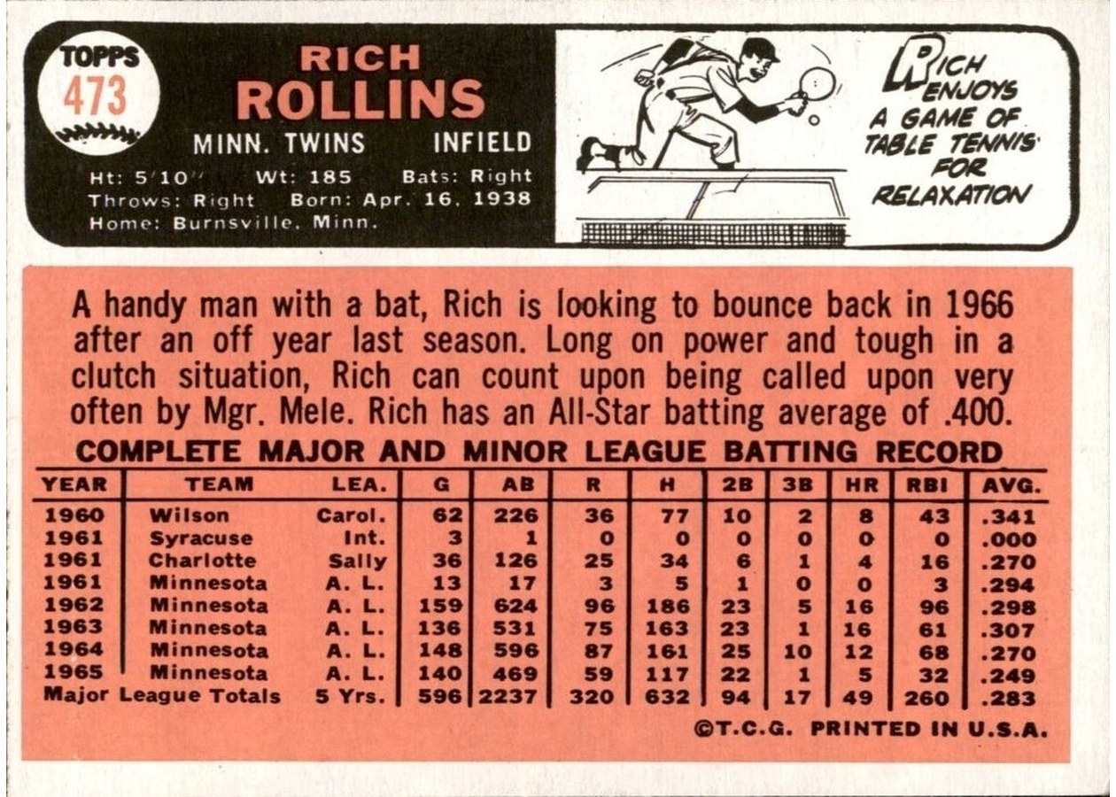 1966 Topps #473 Rich Rollins card back