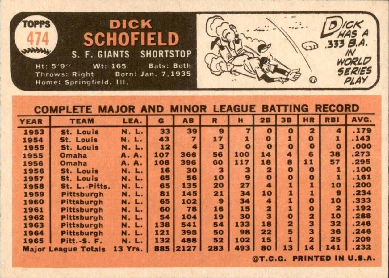 1966 Topps #474 Dick Schofield card back