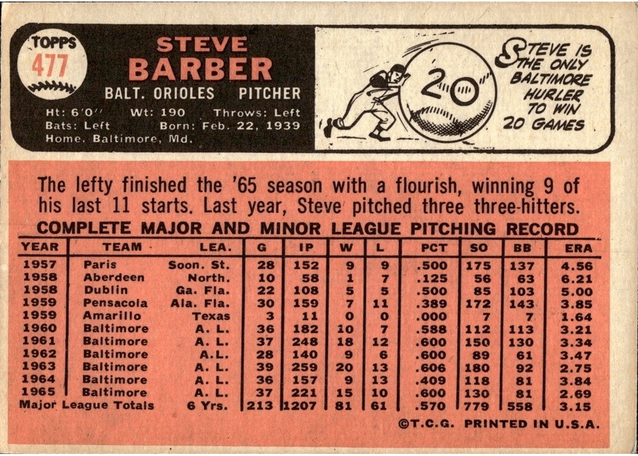 1966 Topps #477 Steve Barber card back