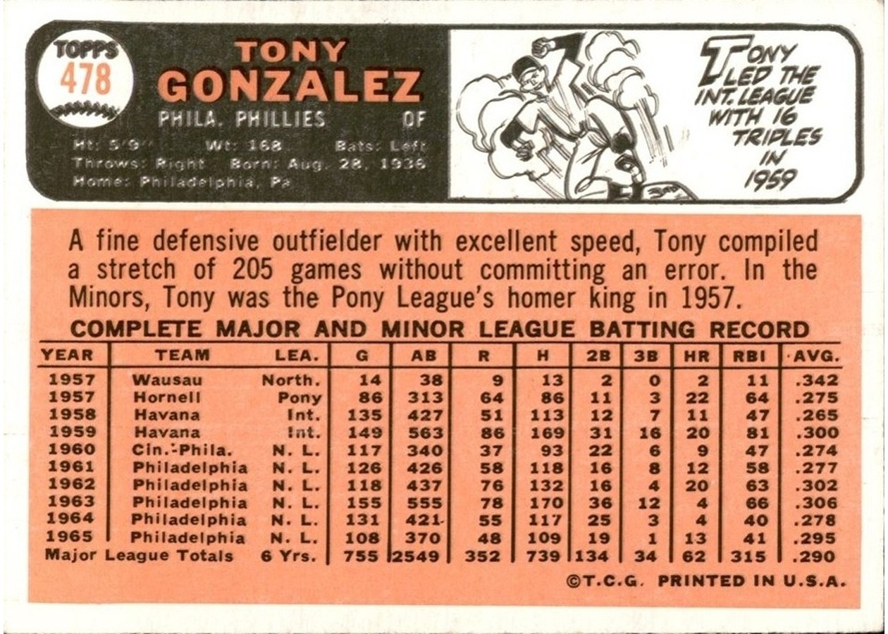 1966 Topps #478 Tony Gonzalez card back