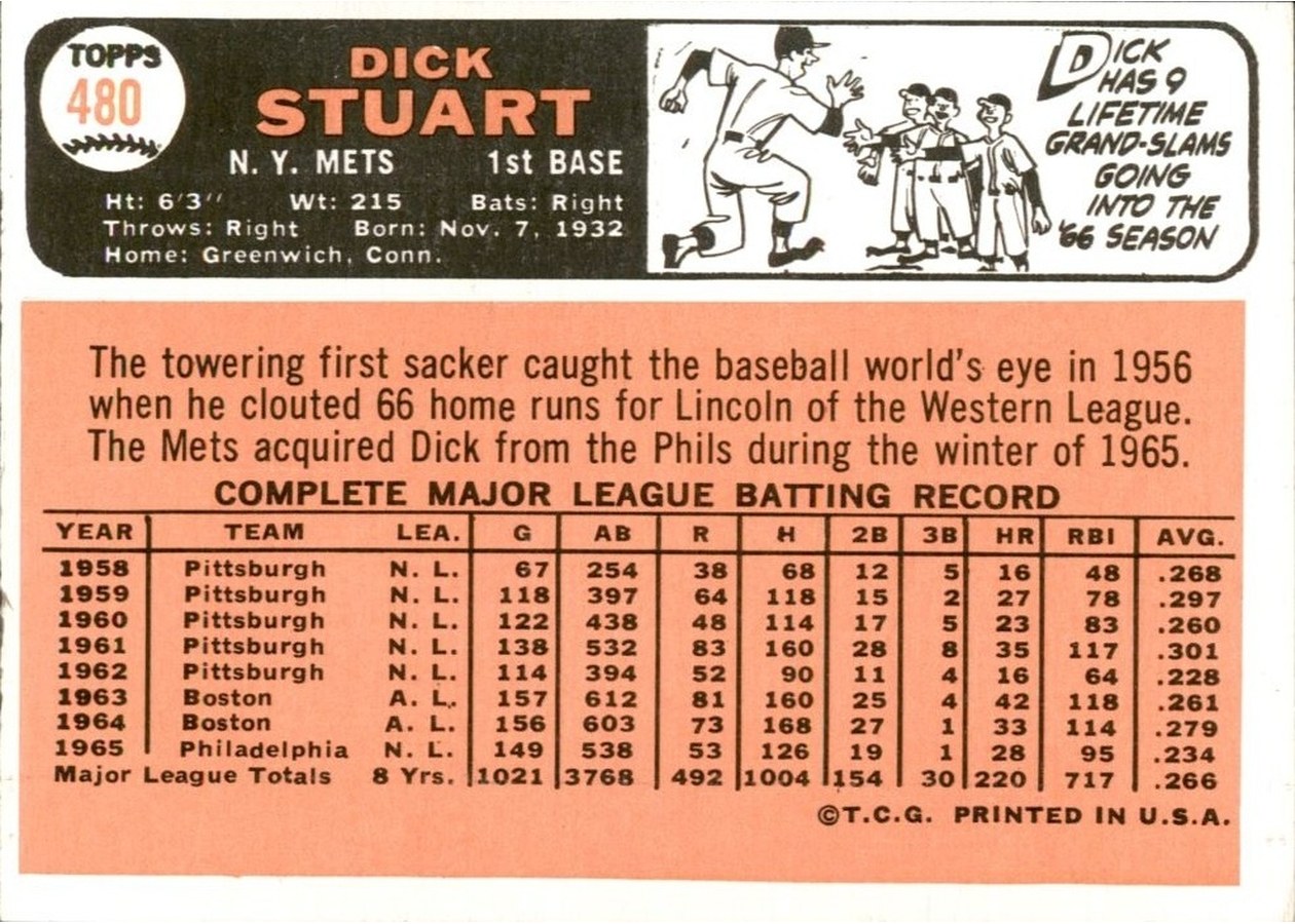 1966 Topps #480 Dick Stuart card back