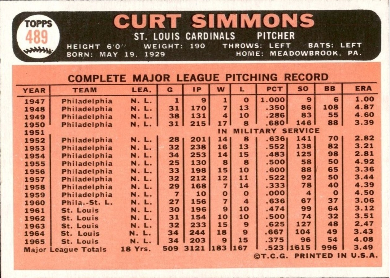 1966 Topps #489 Curt Simmons card back