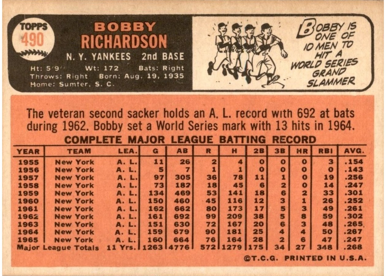 1966 Topps #490 Bobby Richardson card back