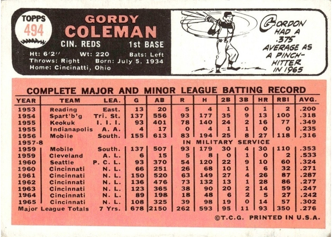 1966 Topps #494 Gordon Coleman card back