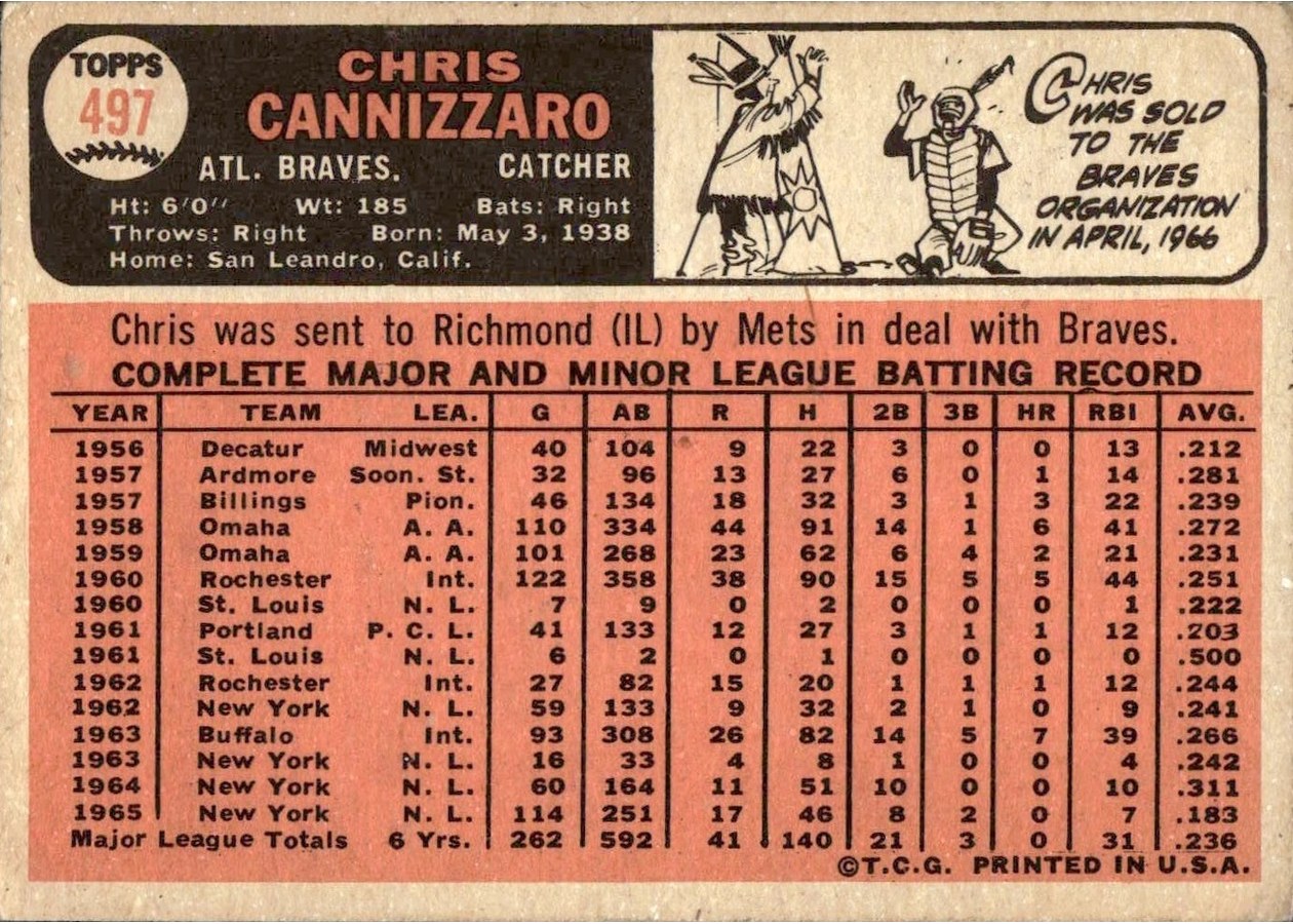 1966 Topps #497 Chris Cannizzaro card back