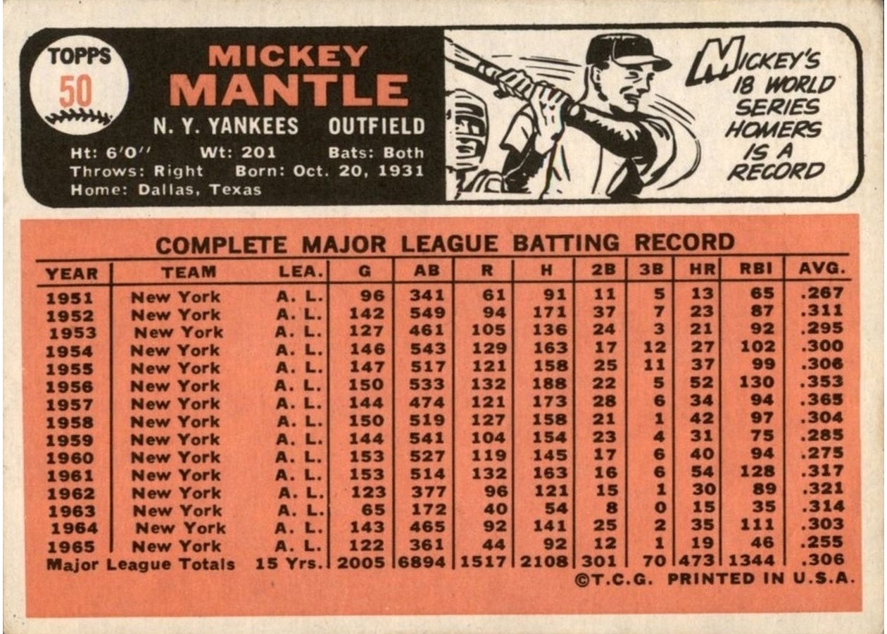 1966 Topps #50 Mickey Mantle card back