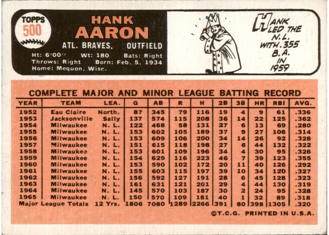1966 Topps #500 Hank Aaron card back