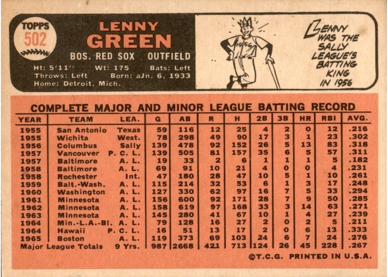 1966 Topps #502 Lenny Green card back
