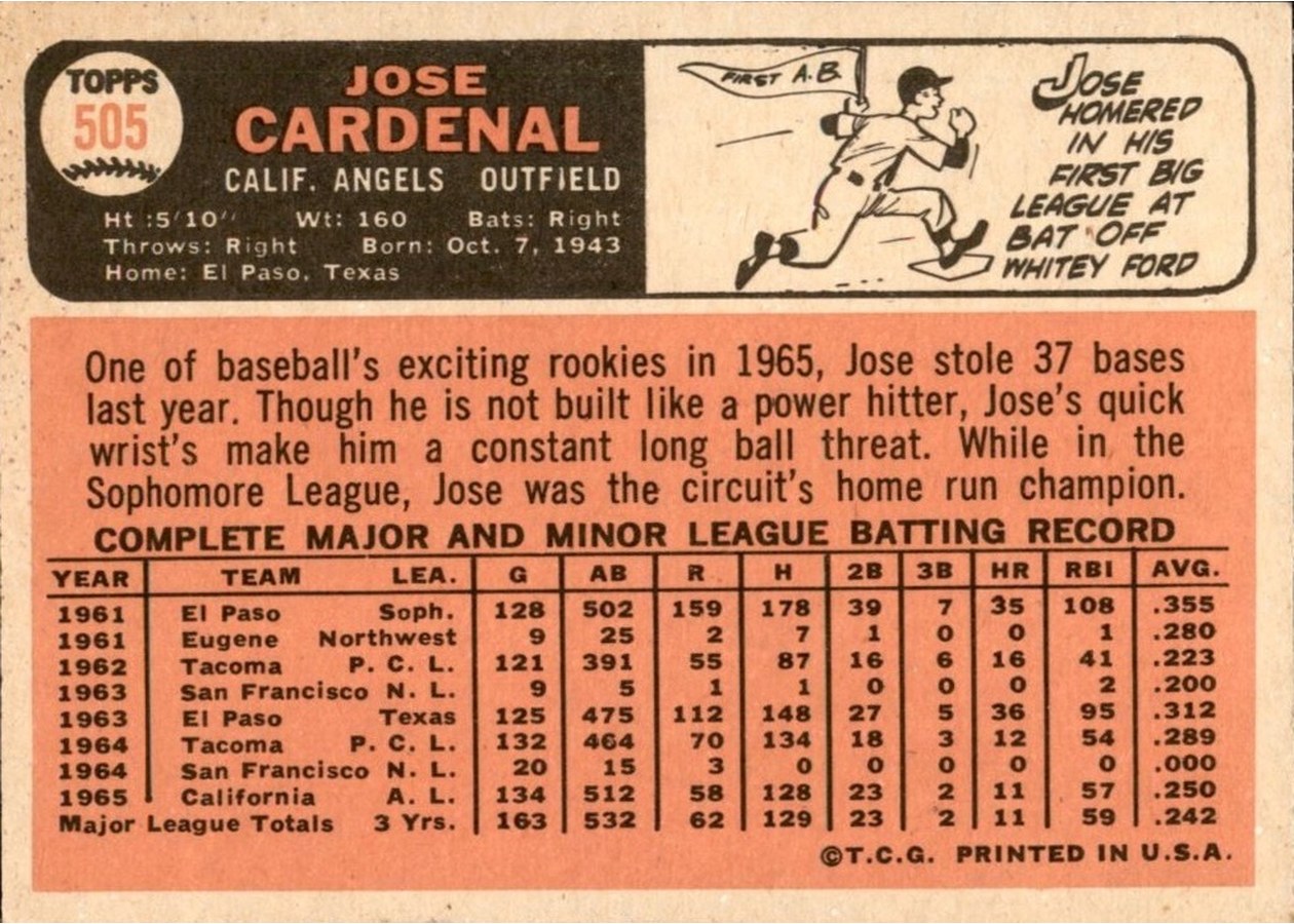 1966 Topps #505 Jose Cardenal card back