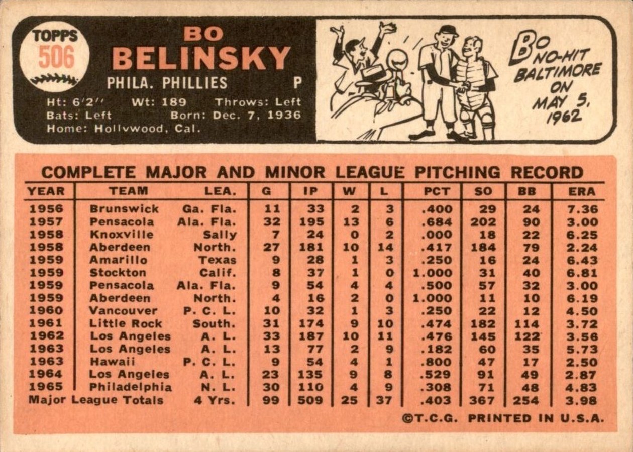 1966 Topps #506 Bo Belinsky card back