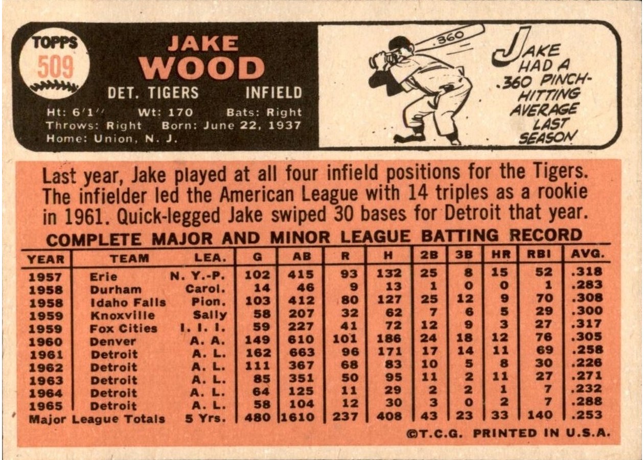 1966 Topps #509 Jake Wood card back