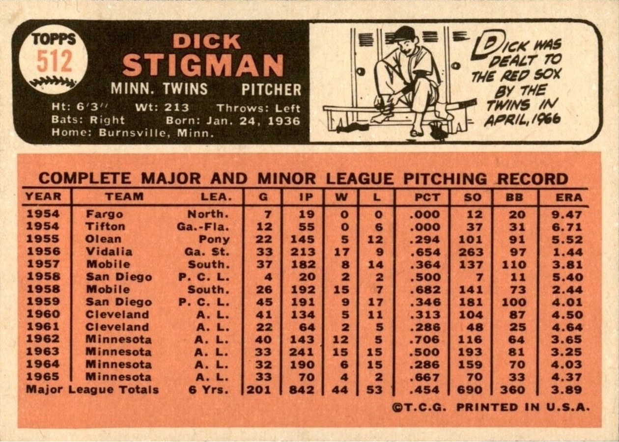 1966 Topps #512 Dick Stigman card back