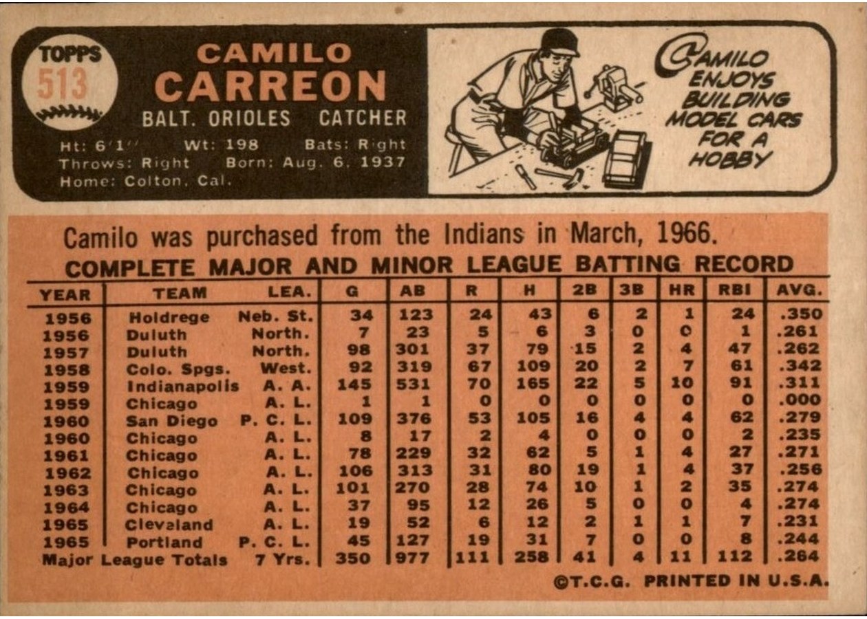 1966 Topps #513 Camilo Carreon card back