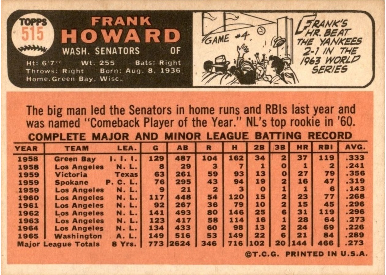 1966 Topps #515 Frank Howard card back