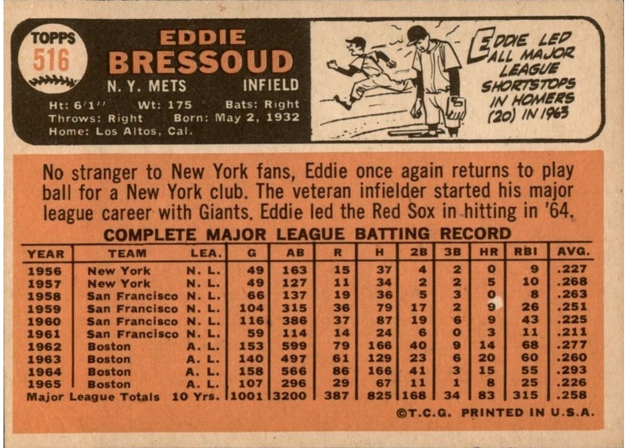 1966 Topps #516 Eddie Bressoud card back