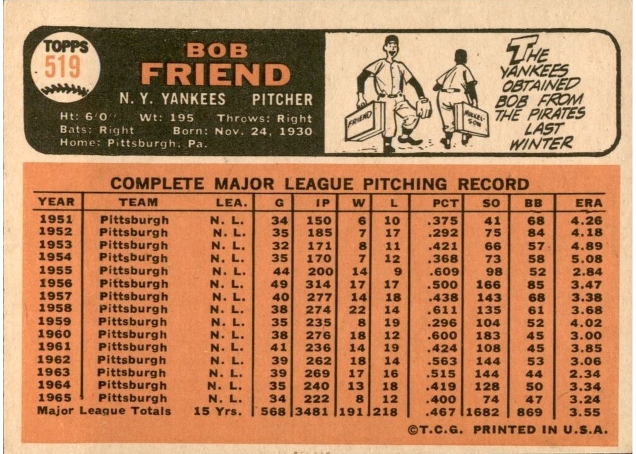 1966 Topps #519 Bob Friend card back