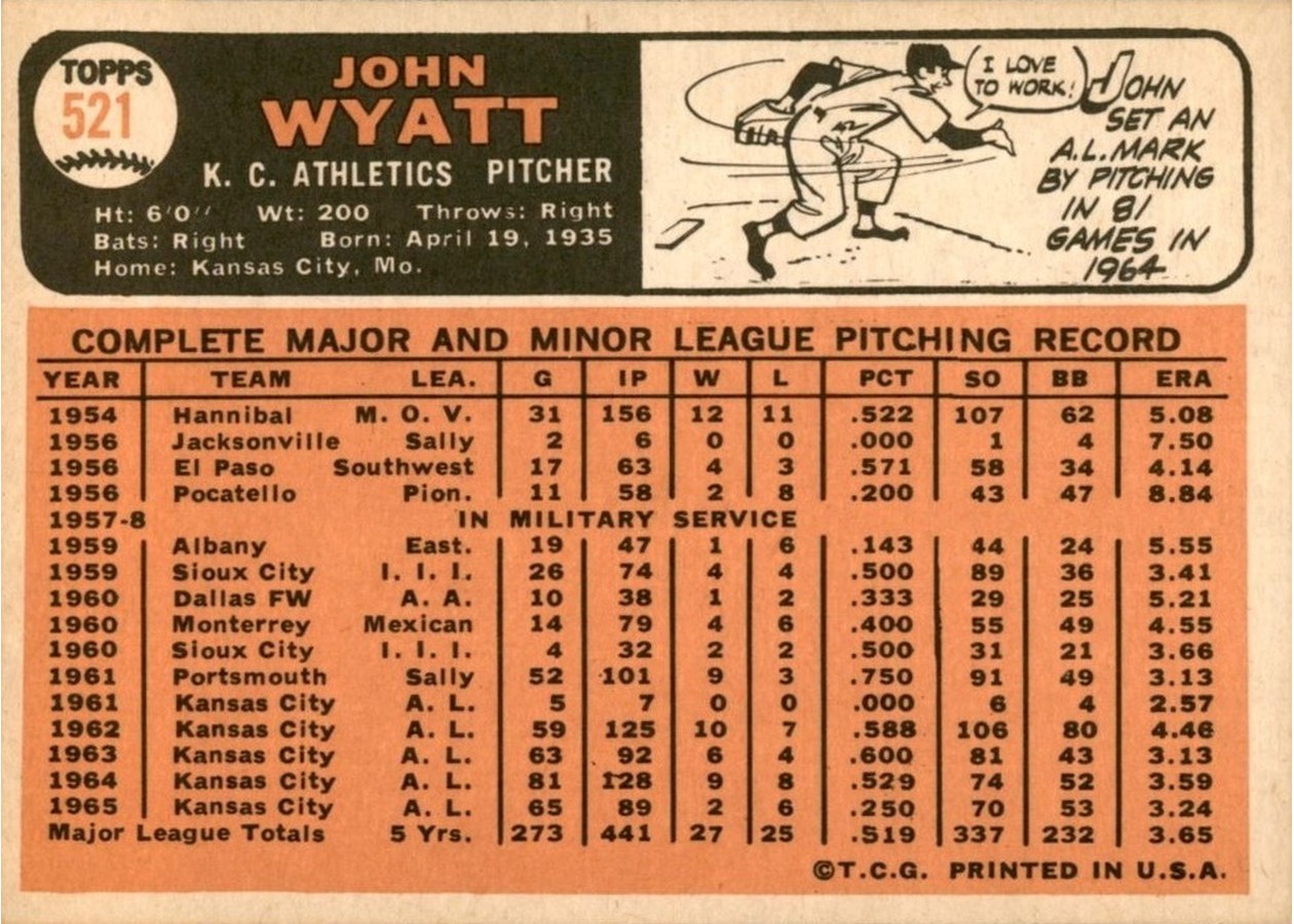 1966 Topps #521 John Wyatt card back