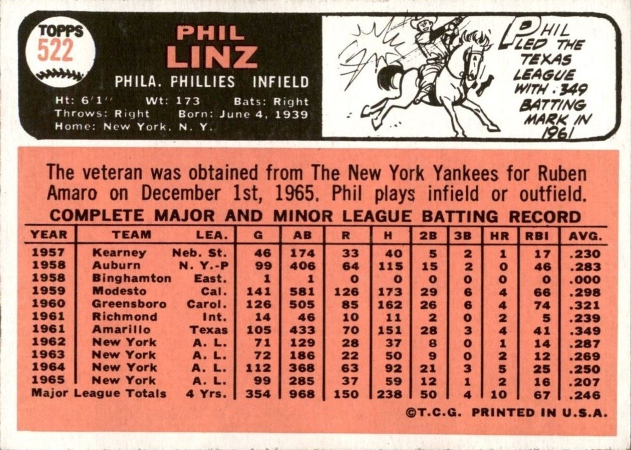 1966 Topps #522 Phil Linz card back