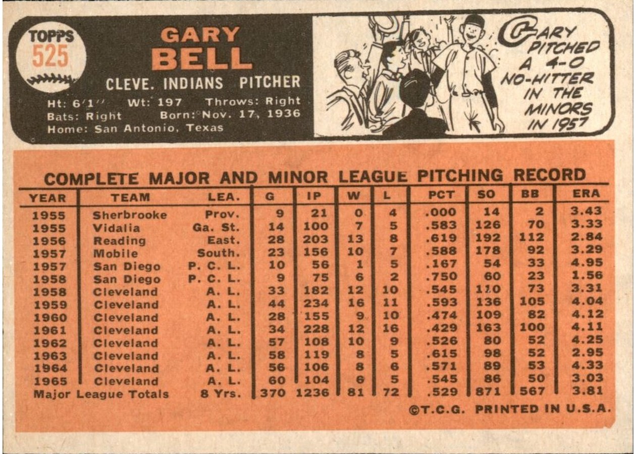 1966 Topps #525 Gary Bell card back