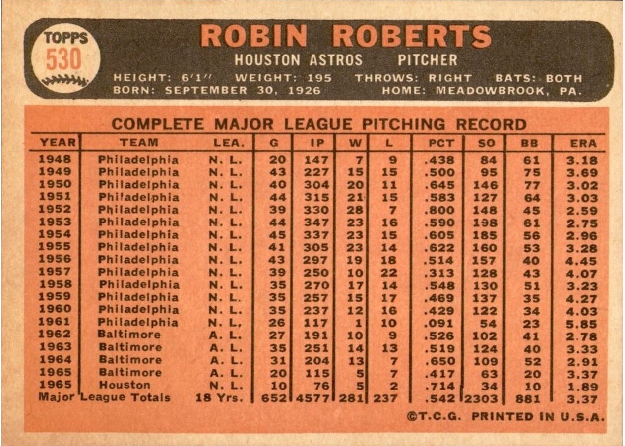 1966 Topps #530 Robin Roberts card back