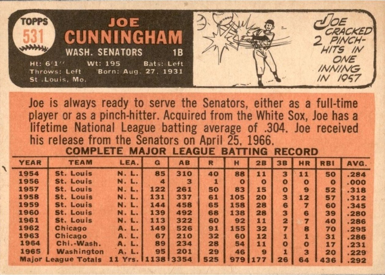 1966 Topps #531 Joe Cunningham card back
