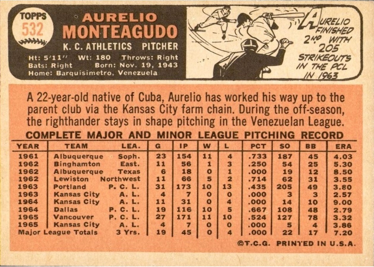 1966 Topps #532 Aurelio Monteagudo card back