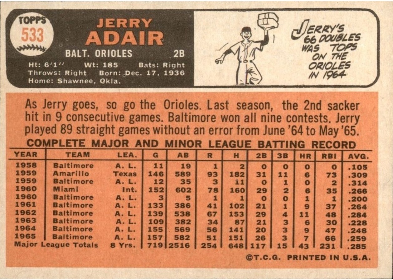 1966 Topps #533 Jerry Adair card back