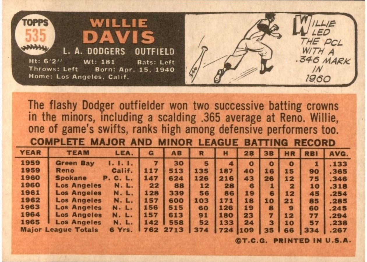 1966 Topps #535 Willie Davis card back