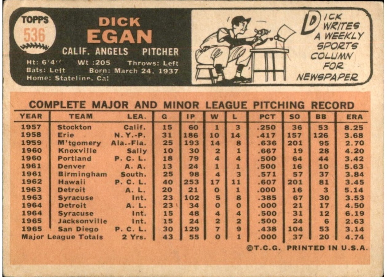 1966 Topps #536 Dick Egan card back