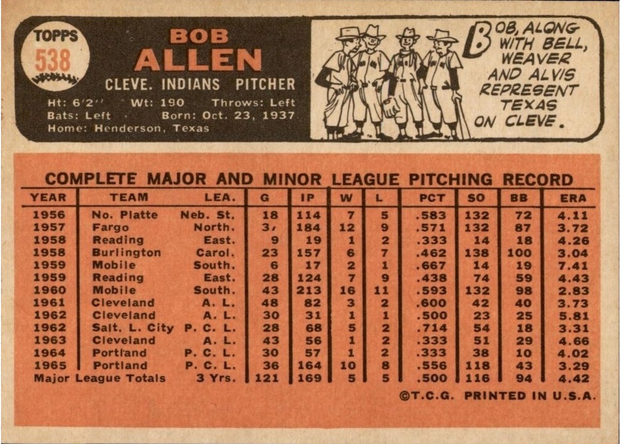 1966 Topps #538 Bob Allen card back