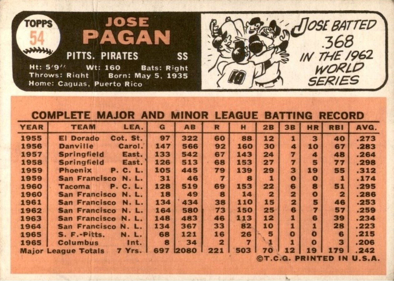 1966 Topps #54 Jose Pagan card back