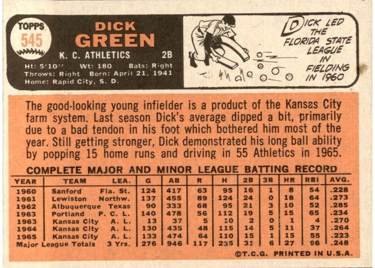 1966 Topps #545 Dick Green card back