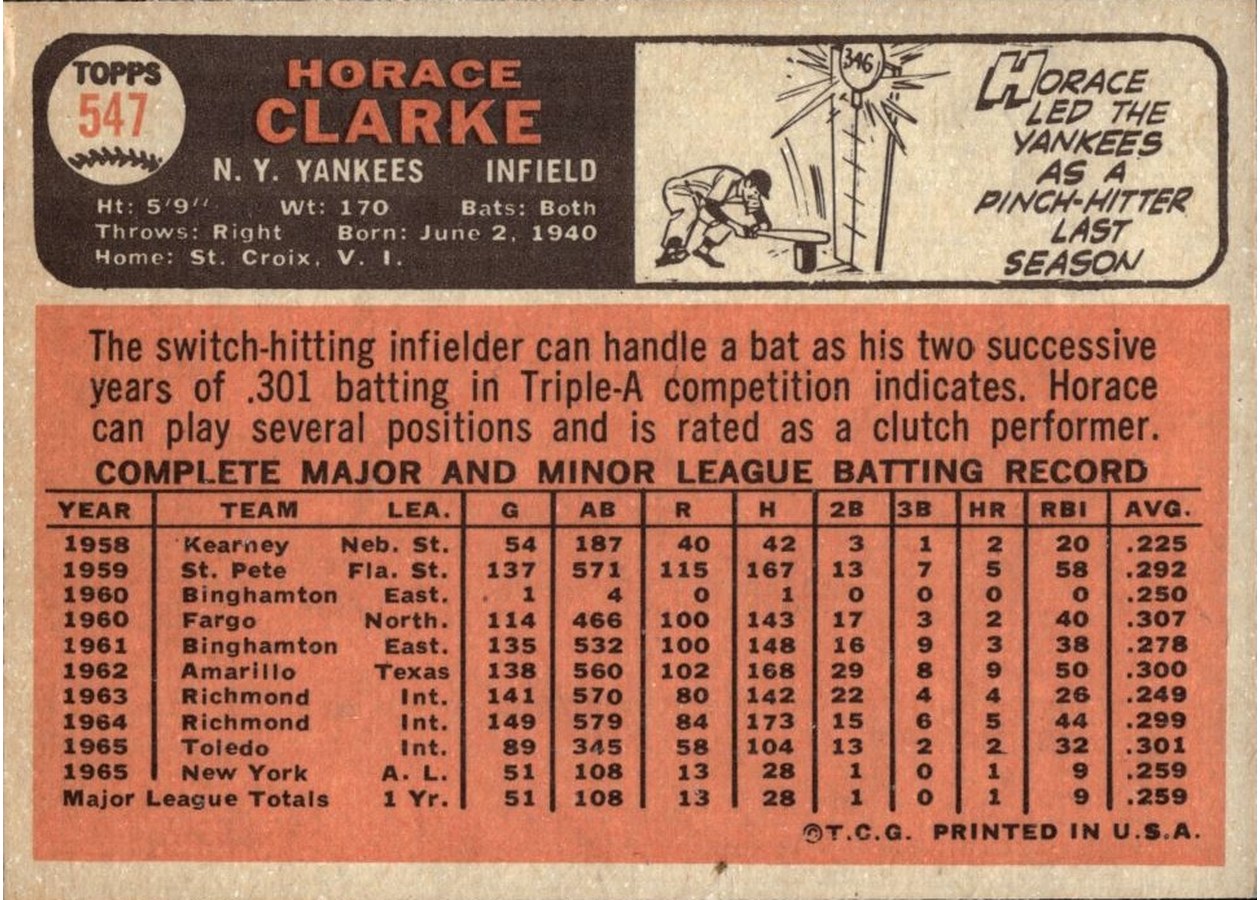 1966 Topps #547 Horace Clarke card back