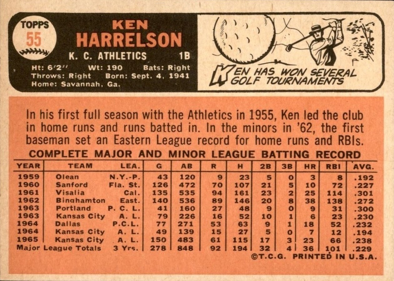 1966 Topps #55 Ken Harrelson card back