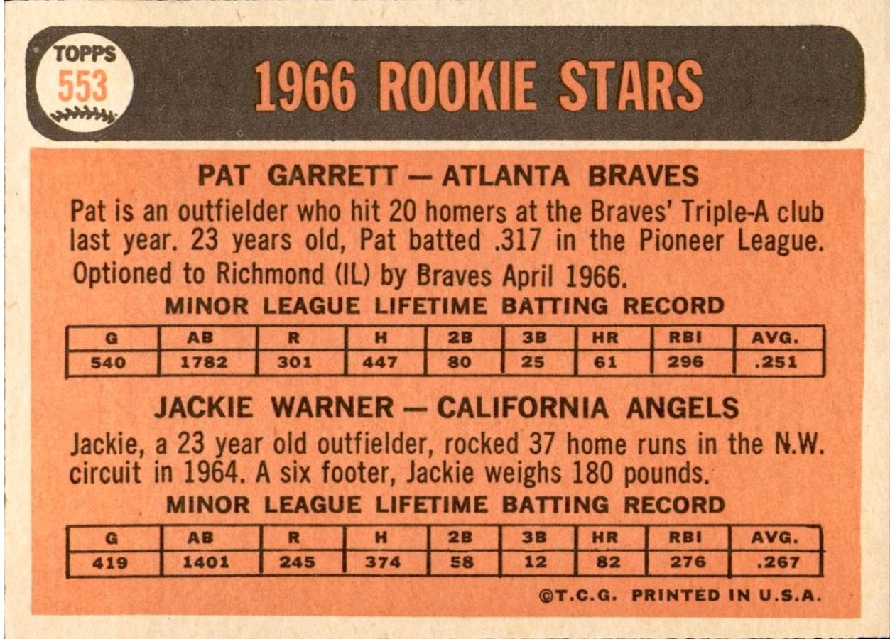 1966 Topps #553 1966 Rookie Stars card back