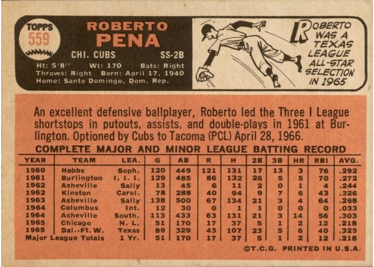 1966 Topps #559 Roberto Pena card back
