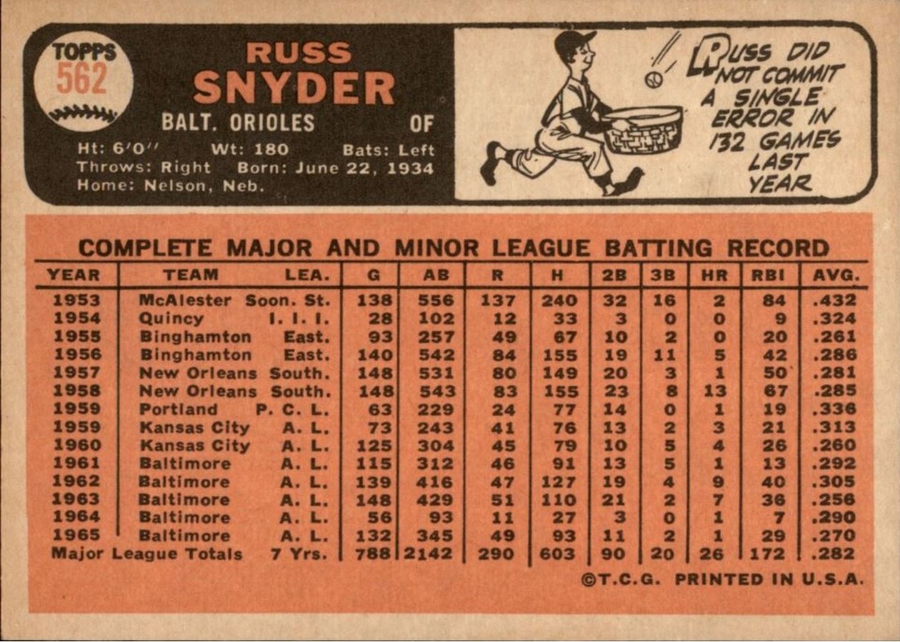 1966 Topps #562 Russ Snyder card back