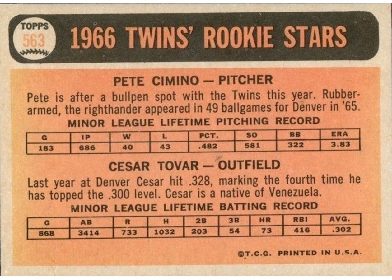 1966 Topps #563 Twins 1966 Rookie Stars card back