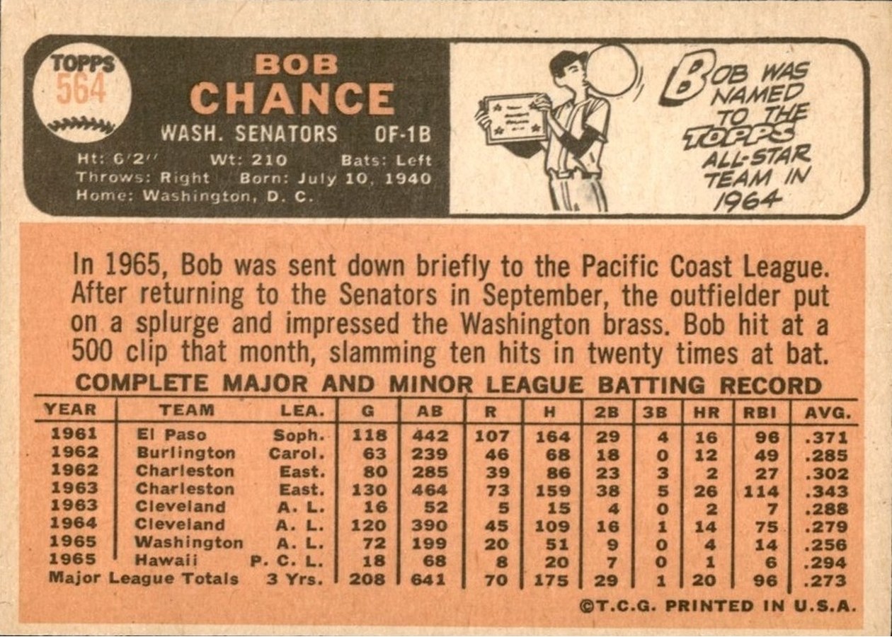 1966 Topps #564 Bob Chance card back