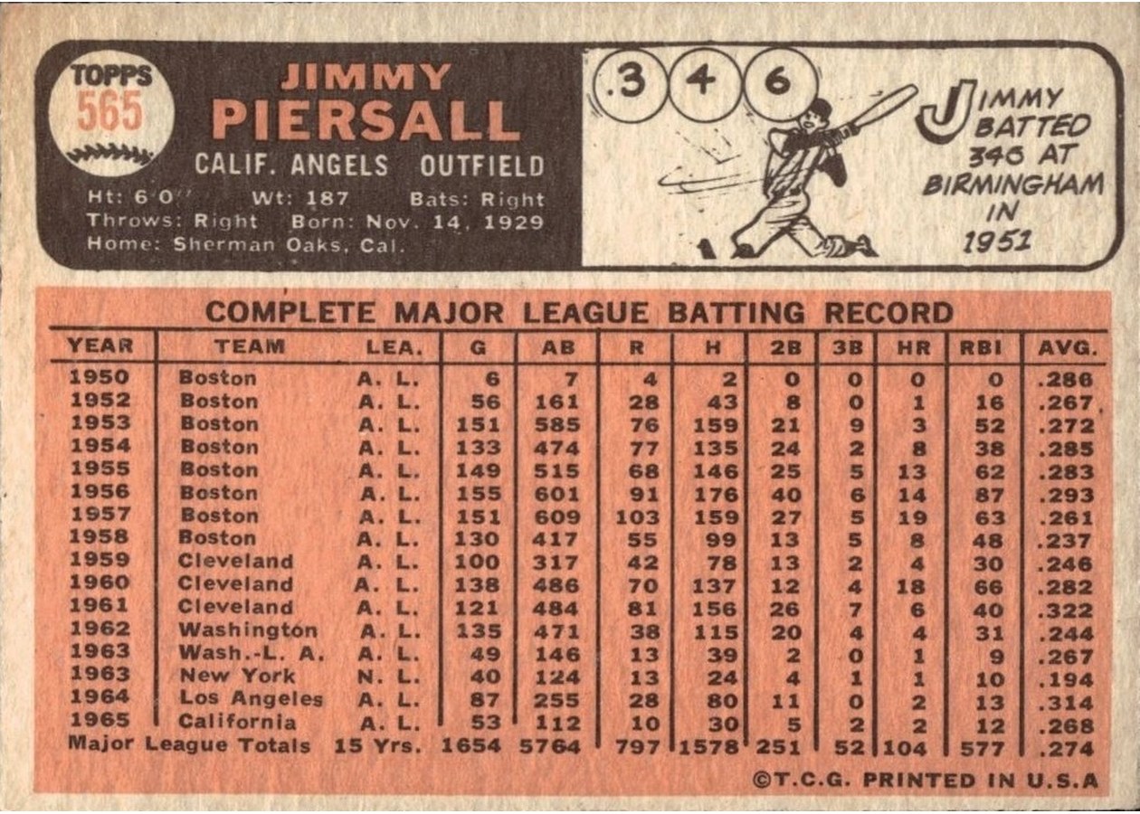 1966 Topps #565 Jimmy Piersall card back