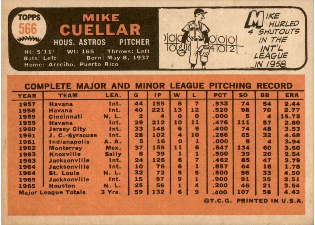 1966 Topps #566 Mike Cuellar card back