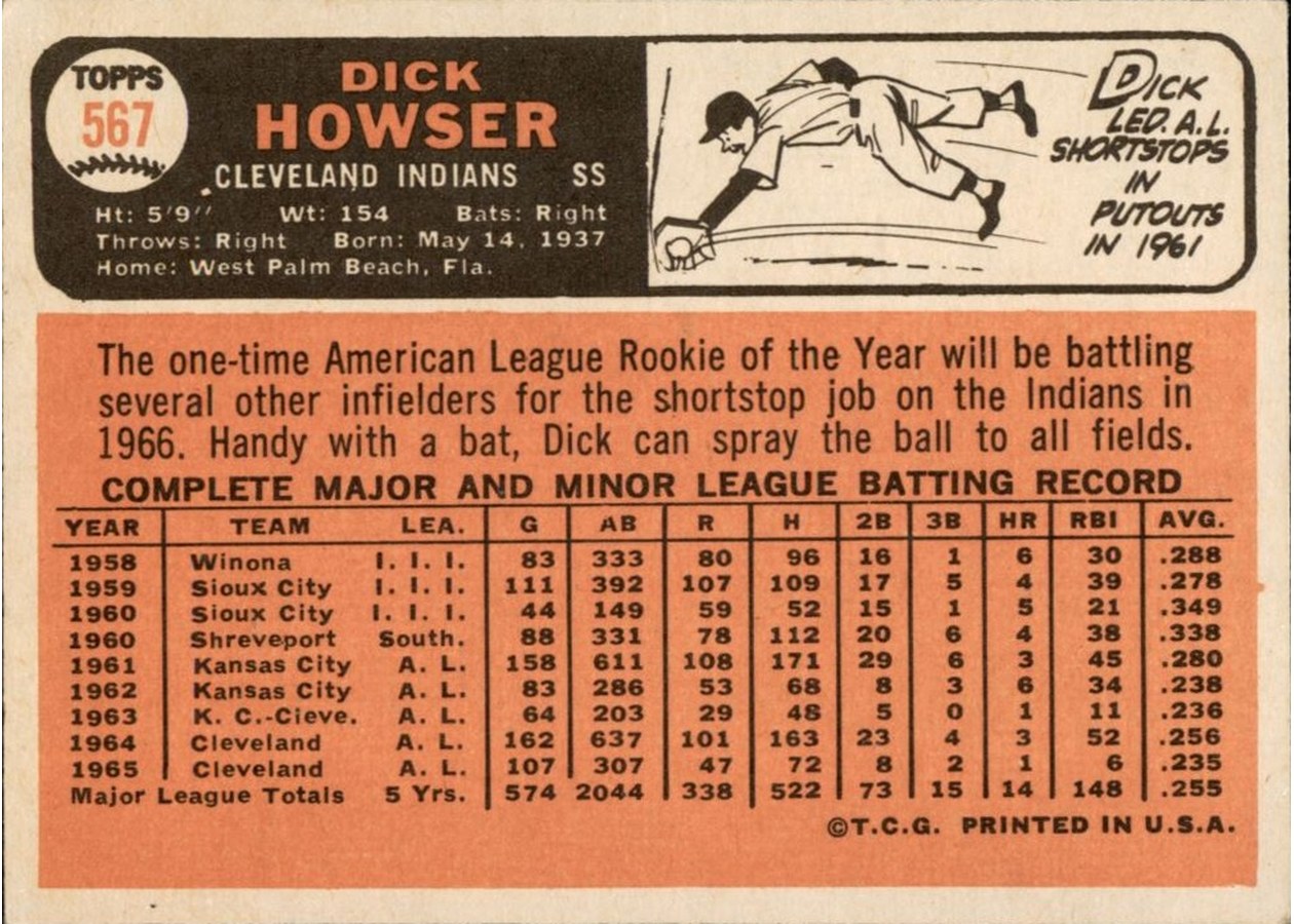 1966 Topps #567 Dick Howser card back