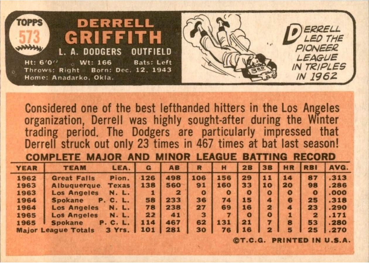 1966 Topps #573 Derrell Griffith card back