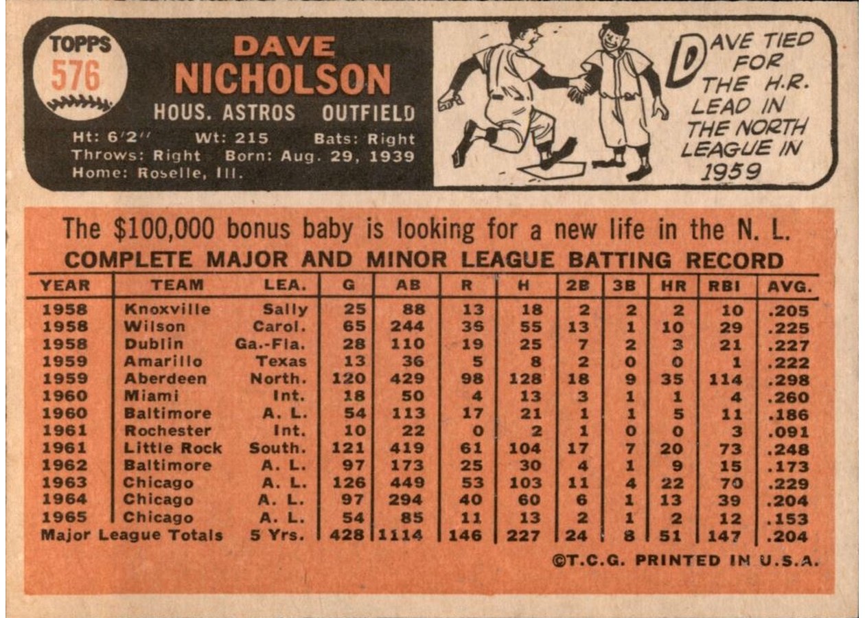 1966 Topps #576 Dave Nicholson card back