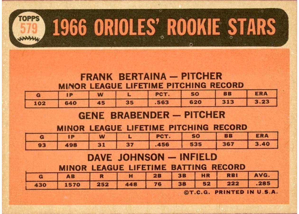 1966 Topps #579 Orioles 1966 Rookie Stars card back