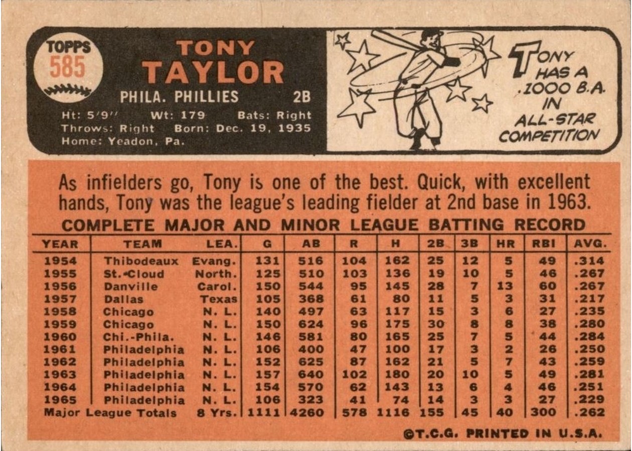 1966 Topps #585 Tony Taylor card back