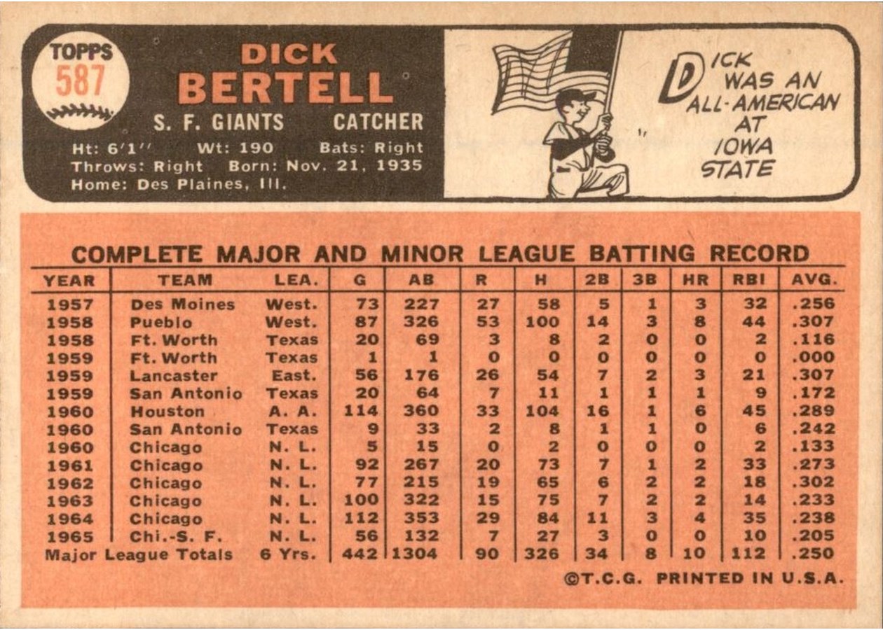1966 Topps #587 Dick Bertell card back