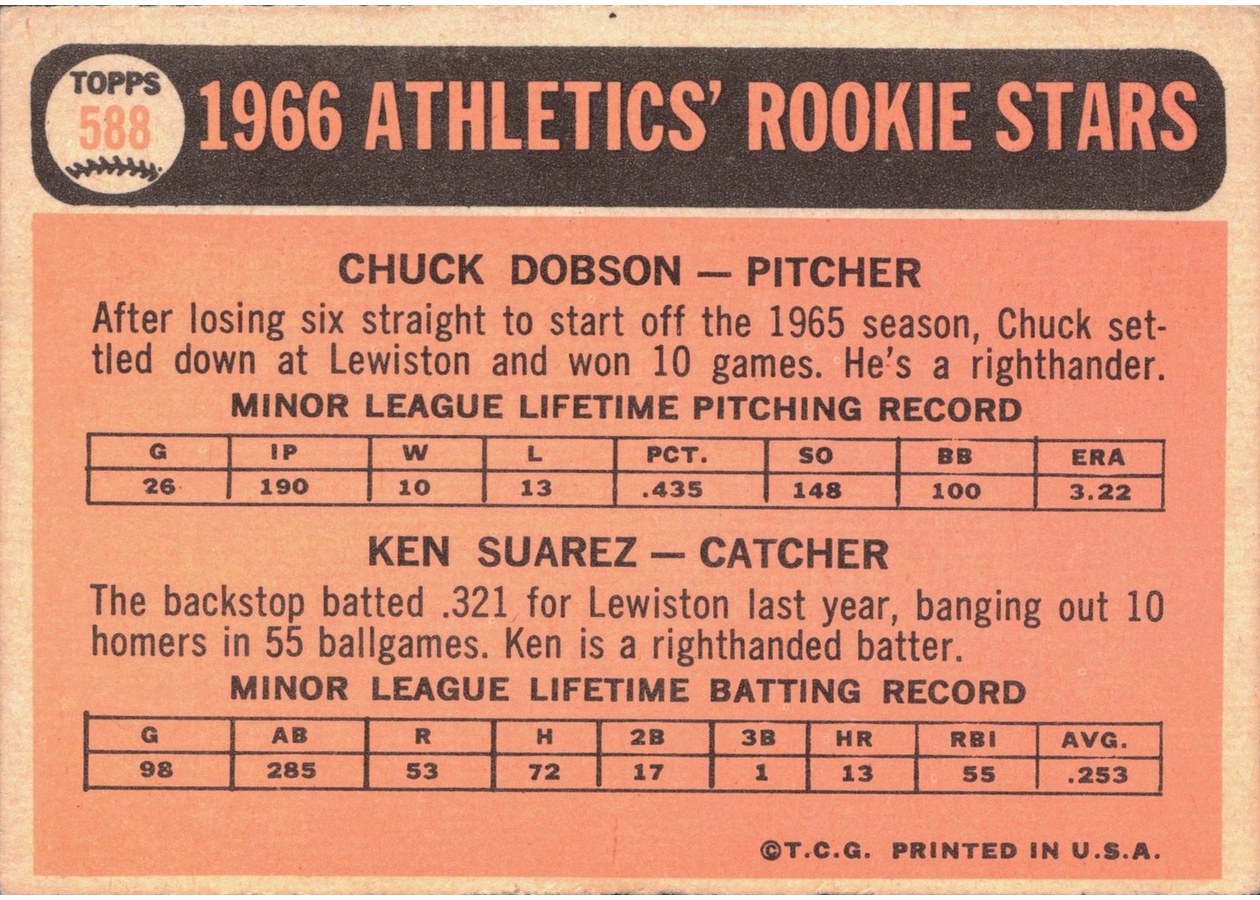 1966 Topps #588 Athletics 1966 Rookie Stars card back