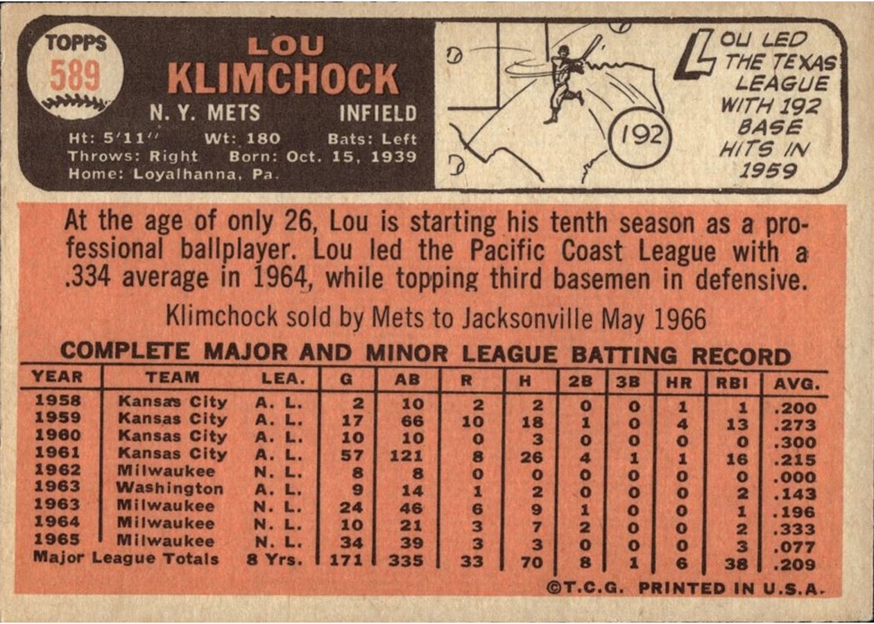 1966 Topps #589 Lou Klimchock card back