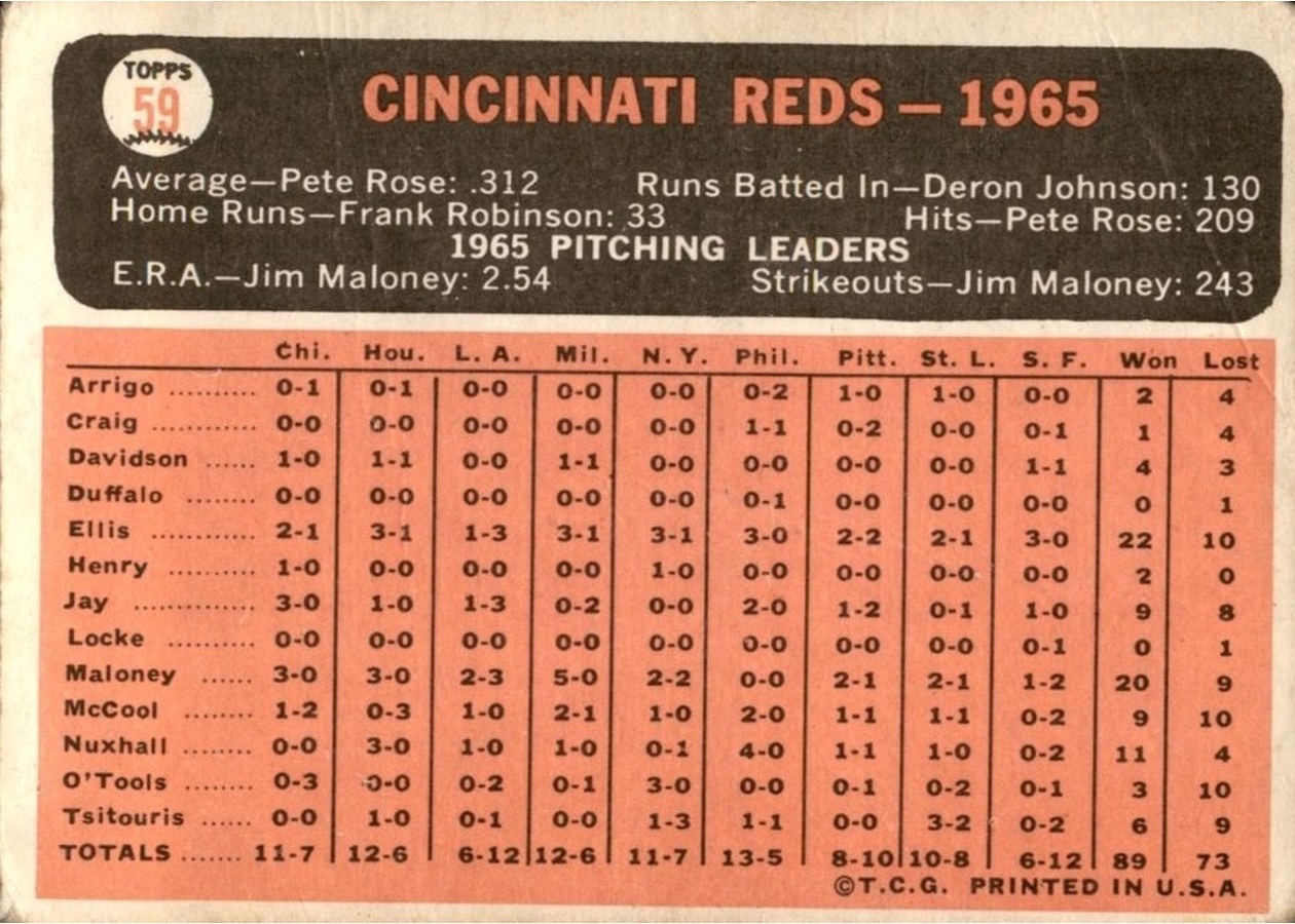 1966 Topps #59 Cincinnati Reds card back